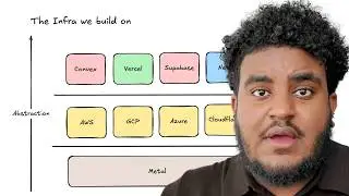 How I build my apps (complete system design overview)