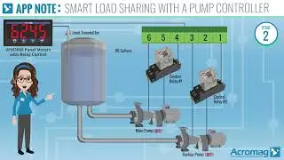 How to Implement Smart Load Sharing with a Pump Controller