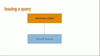 #27 Redshift Workload Management Introduction