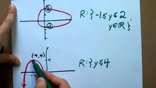 Finding the Range of a Function