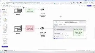 Google Tag Manager Explained: What It Is & Why You Need It (2025)