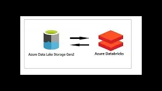 #6.Azure Data Bricks - Read and Write CSV file from ADB to ADL