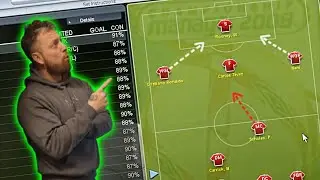 CHAMPIONSHIP MANAGER 2008 - MANCHESTER UNITED - THIS GAME IS MAGIC!