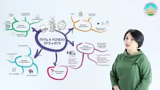 Заволокина Ю.В. Путь к успеху. Карта подготовки к ГИА