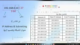شرح مادة الشبكات  - IP Address و Subnet  الجزء 2
