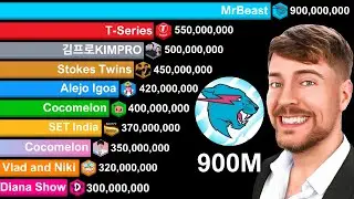 Most Subscribed YouTube Channels 2005-2029 | MrBeast 900 MILLION Subscribers