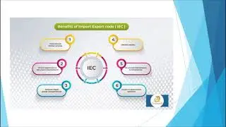 Import export code registration certificate service 
