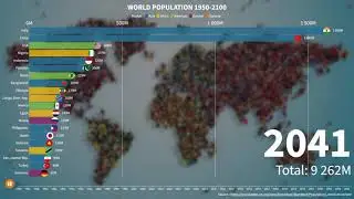 World population by country from 1950 to 2100 - 3 minutes animation