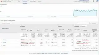 Acquisition Search Console Lesson - Google Analytics