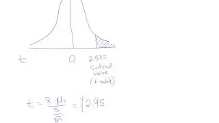 Hypothesis Testing: the conclusion (a quick explanation)