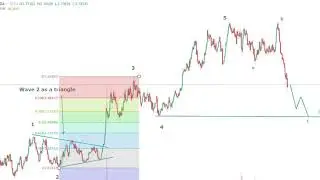 Elliott wave, How to identify the highest probability trades.