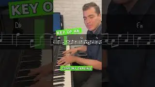 Master the key of Ab with our key courses! 🎹