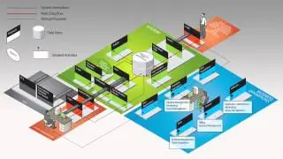 European DataWarehouse