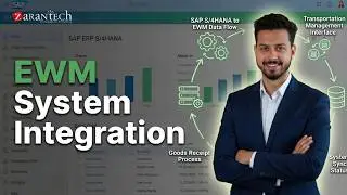 EWM System & Document Integration | SAP S/4HANA EWM Training | ZaranTech DotCom