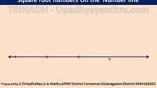 Root 2,3,....On number line