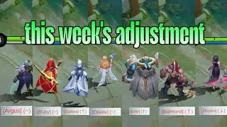 This week buff, nerfs and adjustment |  patch notes 