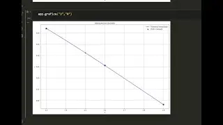 Interpolación de Hermite con Python | Método de Hermite