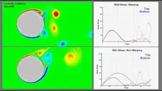 Warping vs Steady Cylinder - Re=1500
