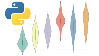 Multiple Violin Plots in python.