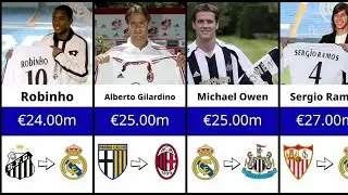 BIGGEST Transfers of the Year (2005-06)