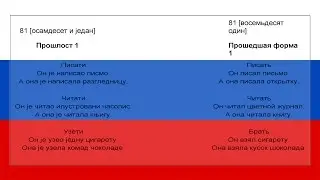 Srpsko Ruski za pocetnike lekcija 81