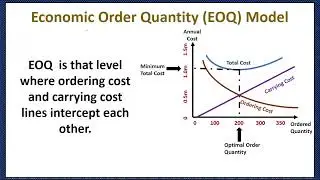 Economic Order Quantity EOQ-EOQ Meaning-EOQ Formula-EOQ Graph/Model-EOQ Numerical-EOQ Assumptions