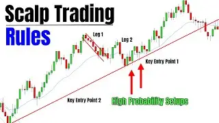 Scalp Trading Rules To Identify High Probability Setups For Beginners