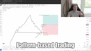 Why i don't care about candlestick pattern? Pattern and context-based trading.
