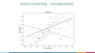 Active Learning (ML) Algorithm Visualization | Machine Learning