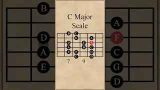 C Major Scale
