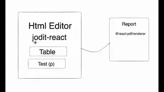 Report on show html content | Table col width issue fixed. | jodit-react | react-pdf-html