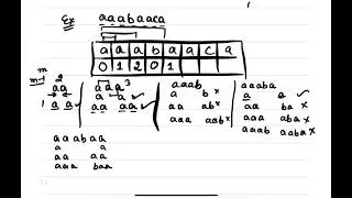 Prefix Table Construction||Example-1||Knuth-Morris-Pratt KMP String Matching Algorithm||