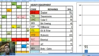 Design a Daily Monitoring Break Down Detail of Heavy Equipment - (Part 1)