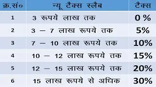 New INCOME TAX Slab Rates 2024-25 || Budget 2024 || No Tax upto 7 Lakh ||  Budget Update 2024-25