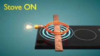 3D Explanations Animation (Freelance Project Result)