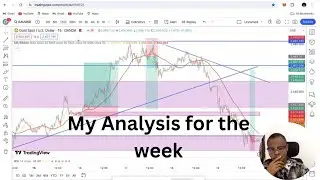 My Market Analysis for the week