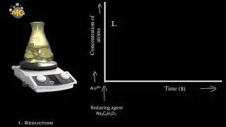 Step-by-Step Tutorial to Simple Synthesis of Gold Nanoparticles (AuNPs)
