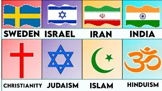 Major Religions From Different Countries