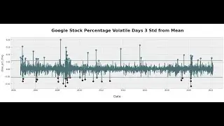 python data analysis tips anomaly dectection plot Seaborn lineplot scatterplot axhline