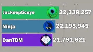 Jacksepticeye Vs Ninja Vs DanTDM - Subscriber History (2011-2019)