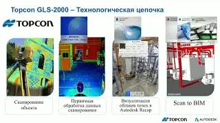 Инструменты Topcon для сбора массивов данных.