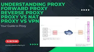 Understanding Proxy, Forward Proxy, and Reverse Proxy #proxy