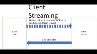 Spring Boot 3 + gRPC Client Streaming Example