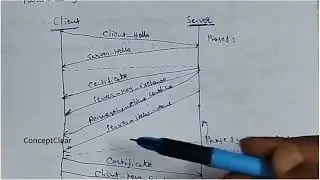 SSL Handshake Protocol 