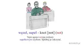 węzeł, supeł - knot [nɒt] (not) - węzeł, supeł po angielsku