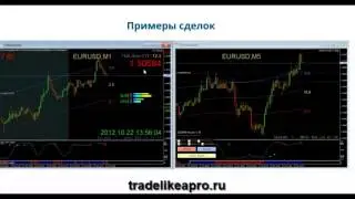 Скальпинг на форекс- стратегия Победа.