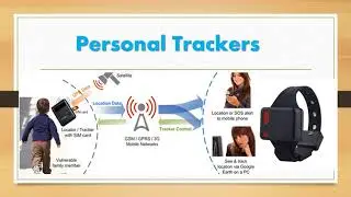Personal Tracking System