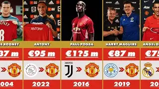Manchester United Most Expensive Signings in History | Club Transfer Record 💰🔥