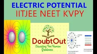 ELECTRIC POTENTIAL II Equipotential Surfaces II POTENTIAL ENERGY