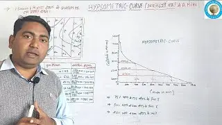 उच्चतादर्शी या हिप्सोग्राफिक वक्र (HYPSOMETRIC CURVE)